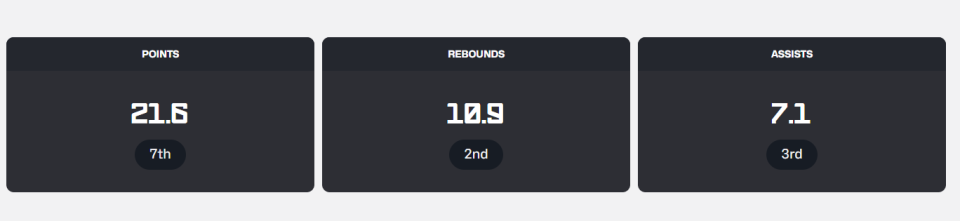 内线得分稳, 最能体现申, 杜兰特的加 内线得分稳, 最能体现申, 杜兰特的加