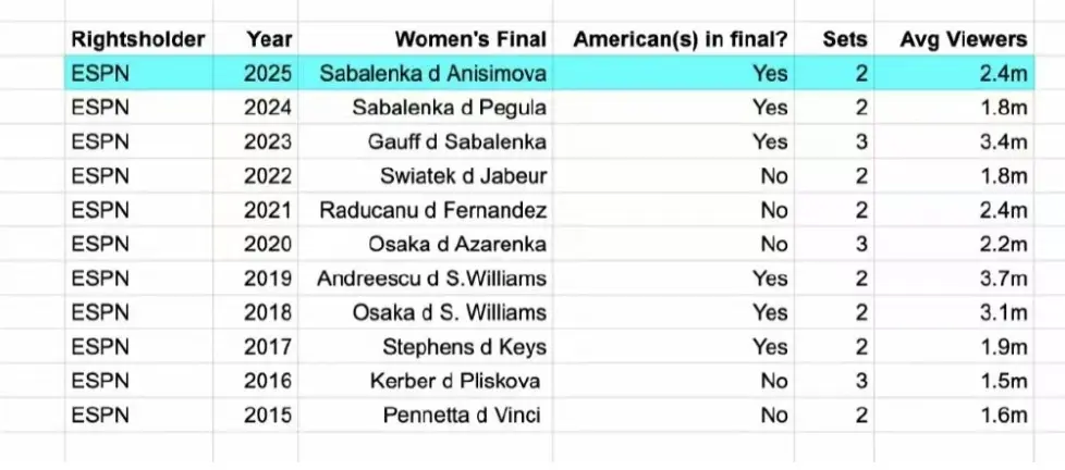 好处, 个问题, 期待的争冠