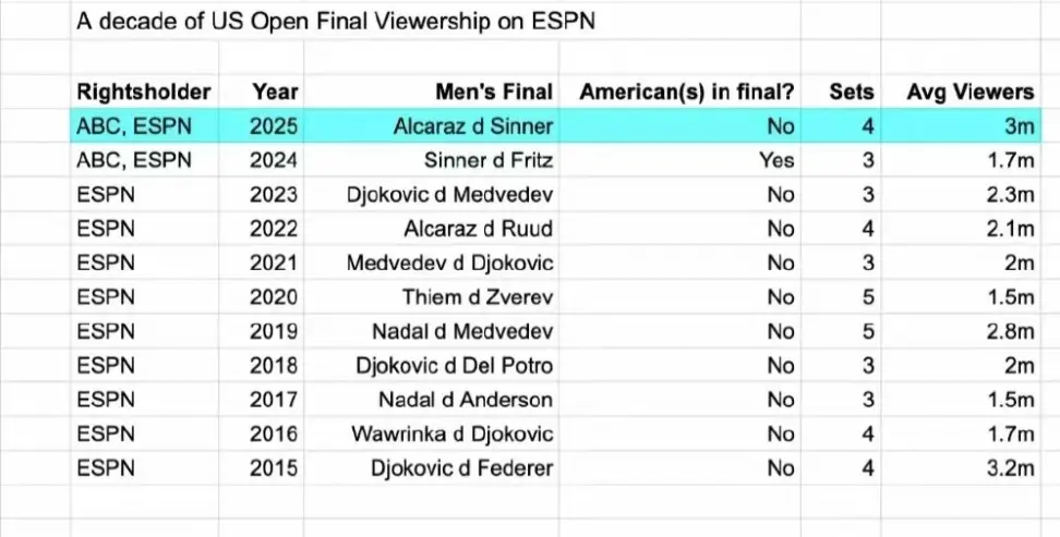 cn, 尔卡拉斯会, 对决的收视
