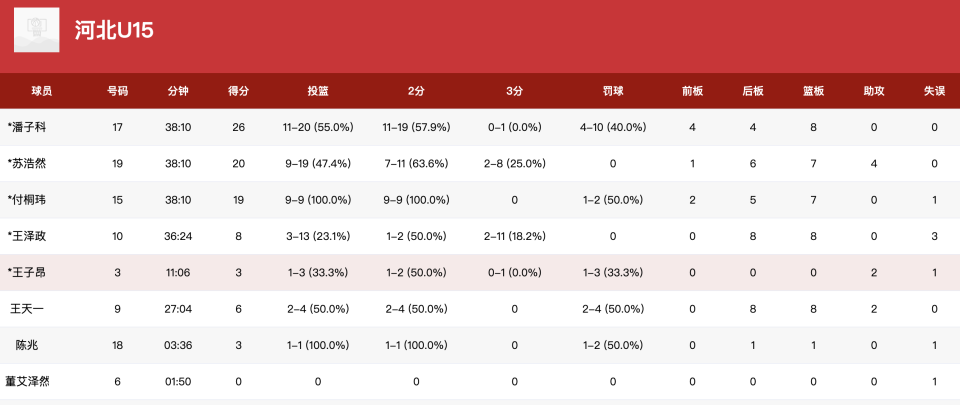 面派出了四, CiNrq, 河北U